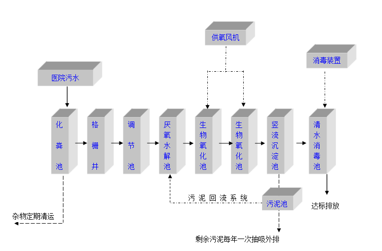 医院污水.png